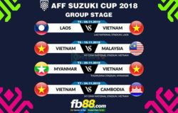 Lịch AFF Suzuki Cup 2018 tại FB88.COM