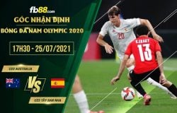 fb88-soi kèo U23 Australia vs U23 Tay Ban Nha