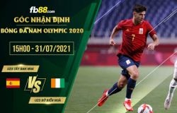 fb88-soi kèo U23 Tay Ban Nha vs U23 Bo Bien Nga