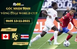 Fb88 soi kèo trận đấu Canada vs Costa Rica