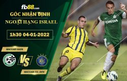 Fb88 soi kèo trận đấu Maccabi Haifa vs Maccabi Tel Aviv