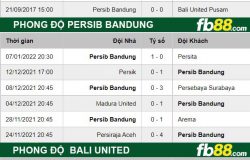 Fb88 thông số trận đấu Persib Bandung vs Bali United