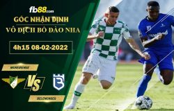 FB88 soi kèo trận đấu Radomiak vs Wisla Plock