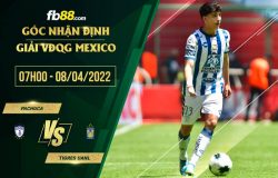 fb88-soi kèo Pachuca vs Tigres UANL