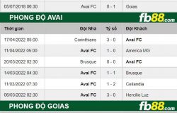 Fb88 soi kèo trận đấu Avai vs Goias