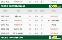 fb88-thông số trận đấu Midtjylland vs Silkeborg