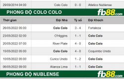 Fb88 thông số trận đấu Colo Colo vs Nublense