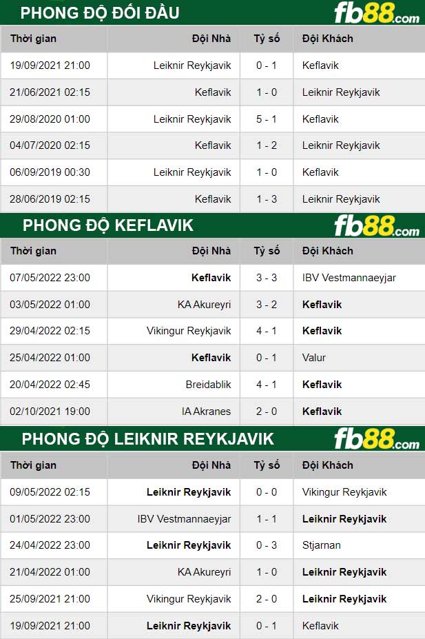 Fb88 thông số trận đấu Keflavik vs Leiknir Reykjavik