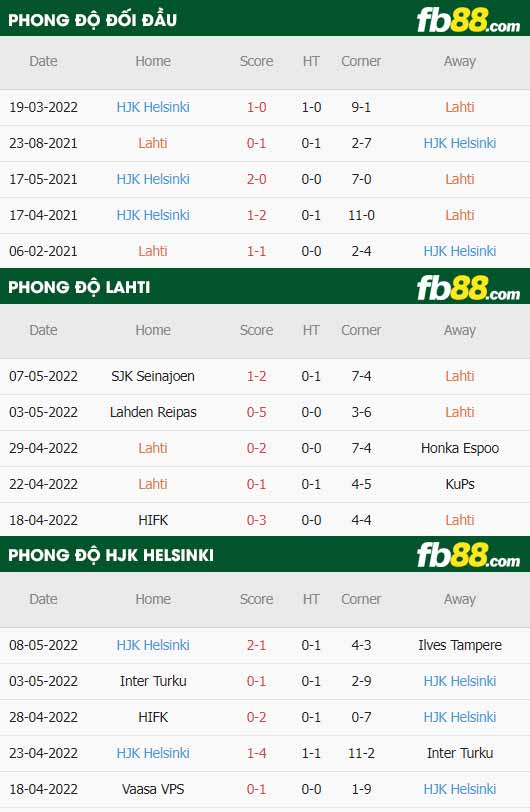 fb88-thông số trận đấu Lahti vs HJK Helsinki