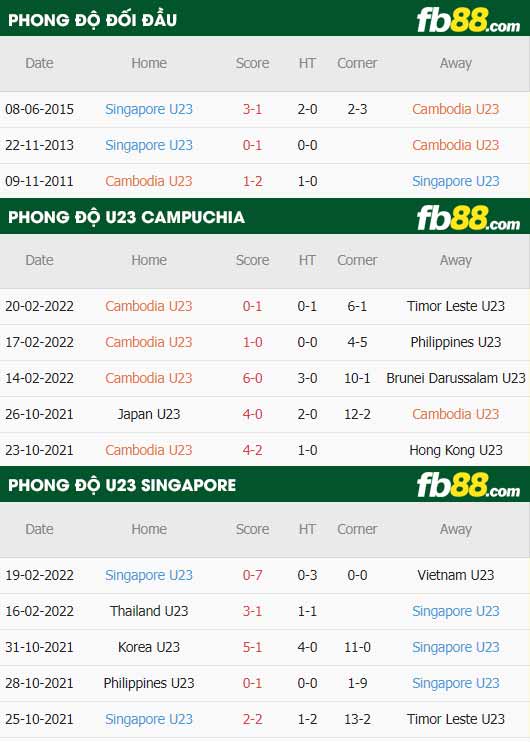 fb88-thông số trận đấu U23 Campuchia vs U23 Singapore