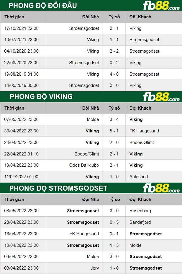 Fb88 thông số trận đấu Viking vs Stromsgodset
