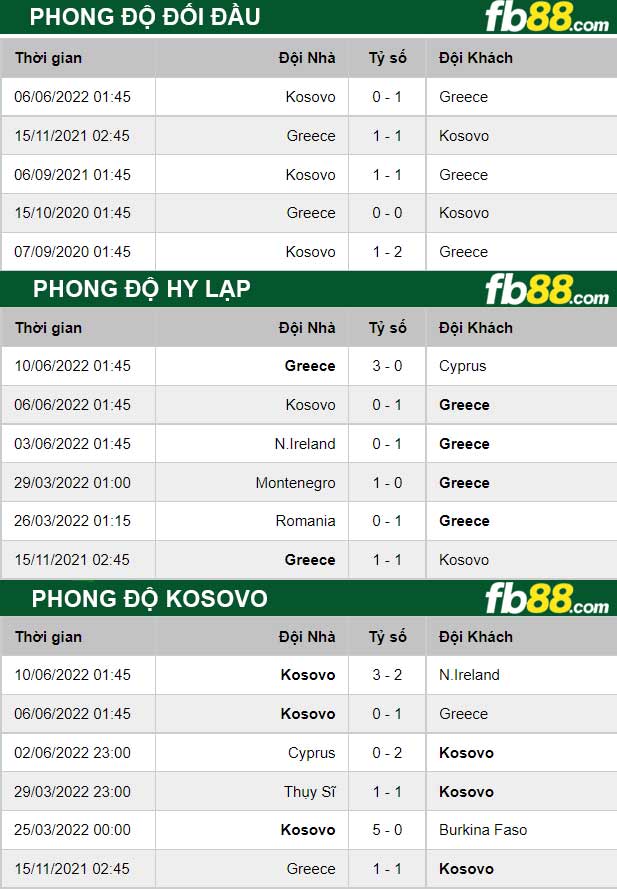Fb88 thông số trận đấu Hy Lạp vs Kosovo