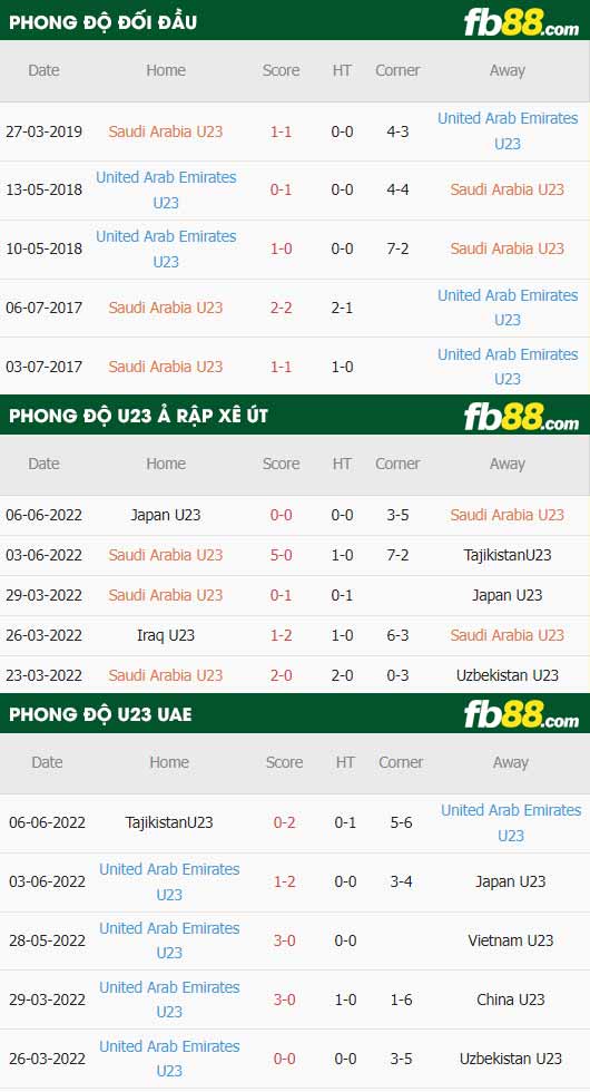fb88-thông số trận đấu U23 Saudi Arabia vs U23 UAE