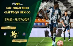 fb88-soi kèo Pachuca vs Pumas UNAM