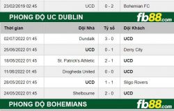 Fb88 thông số trận đấu UC Dublin vs Bohemians