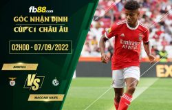 fb88-soi kèo Benfica vs Maccabi Haifa