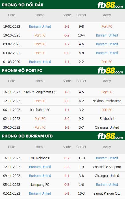 fb88-thông số trận đấu Port FC vs Buriram