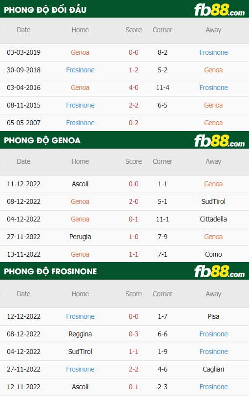 fb88-thông số trận đấu Genoa vs Frosinone