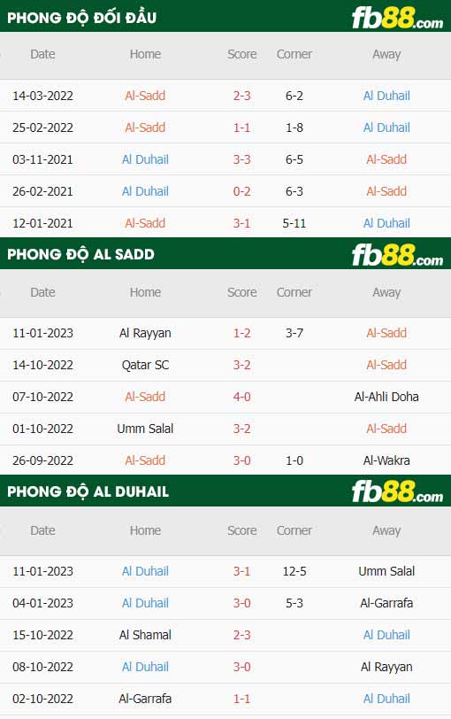 fb88-thông số trận đấu Al-Sadd vs Al Duhail