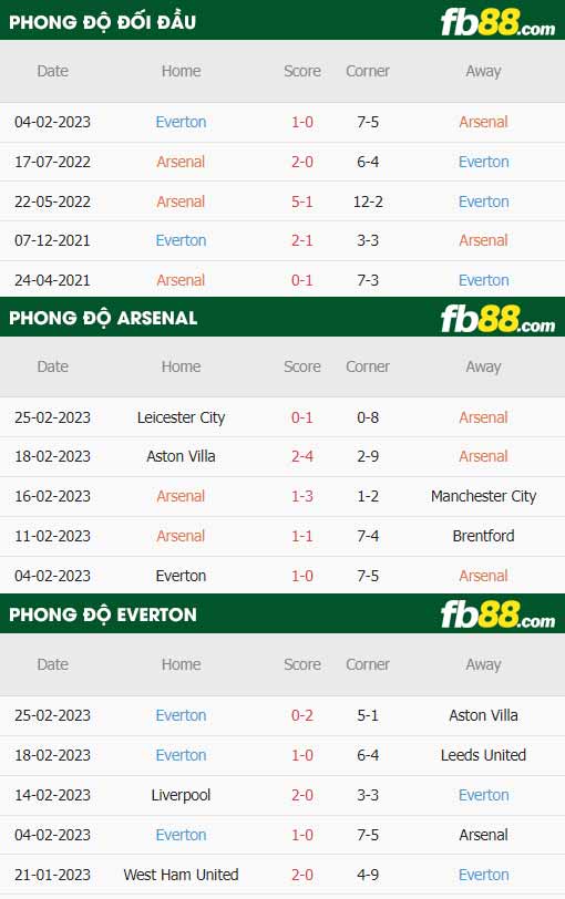 fb88-thông số trận đấu Arsenal vs Everton