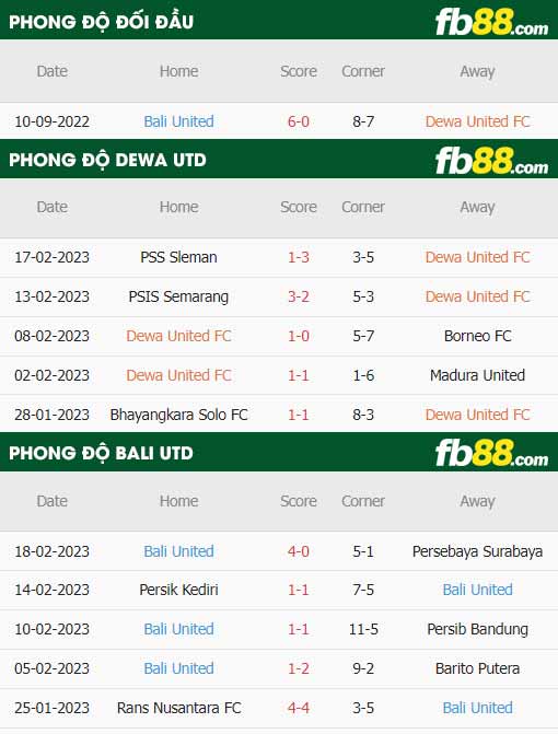 fb88-thông số trận đấu Dewa vs Bali
