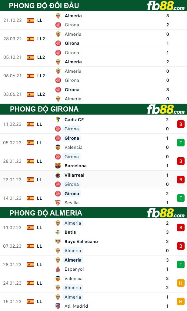 Fb88 thông số trận đấu Girona vs Almeria