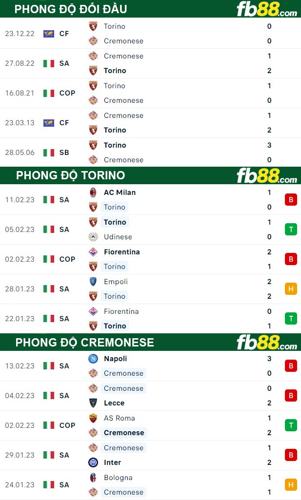 Fb88 bảng kèo trận đấu Torino vs Cremonese