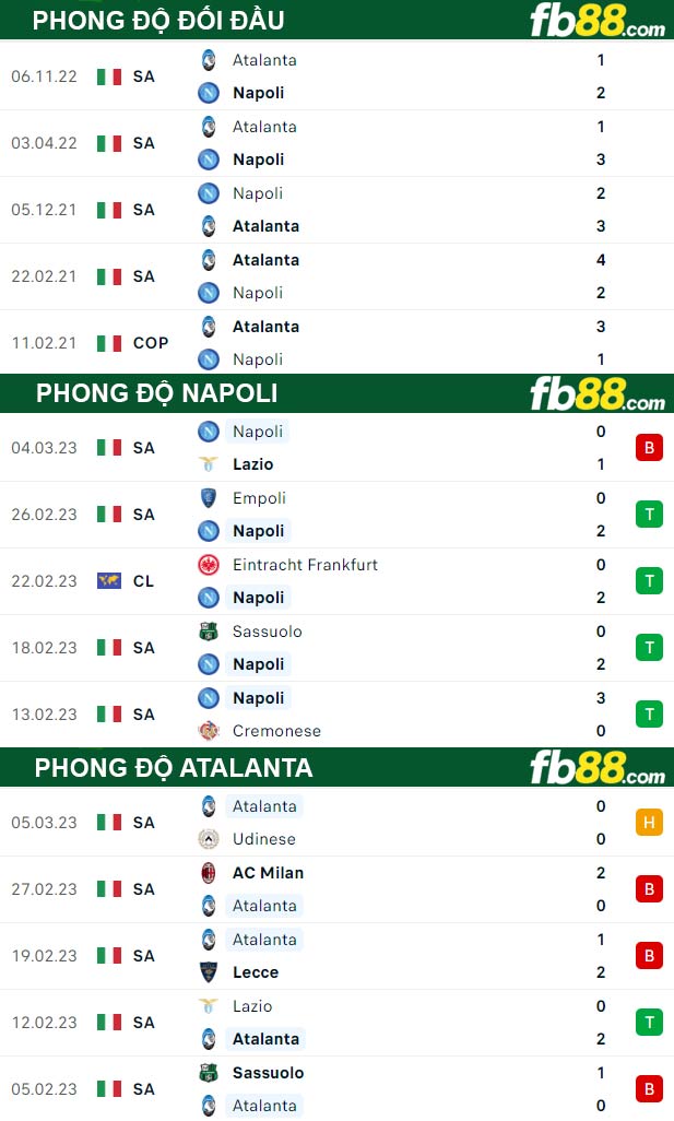 Fb88 thông số trận đấu Napoli vs Atalanta