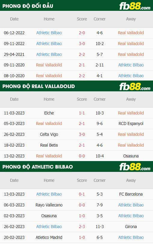 fb88-thông số trận đấu Real Valladolid vs Athletic Bilbao
