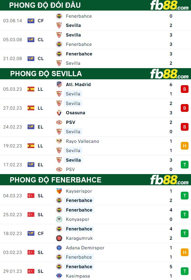 Fb88 thông số trận đấu Shakhtar Donetsk vs Feyenoord