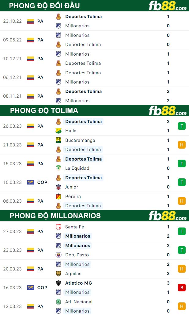 Fb88 thông số trận đấu Tolima vs Millonarios