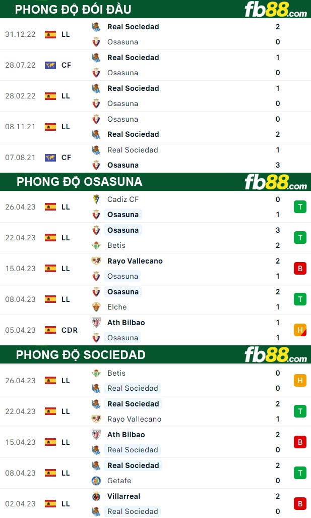 Fb88 thông số trận đấu Osasuna vs Sociedad
