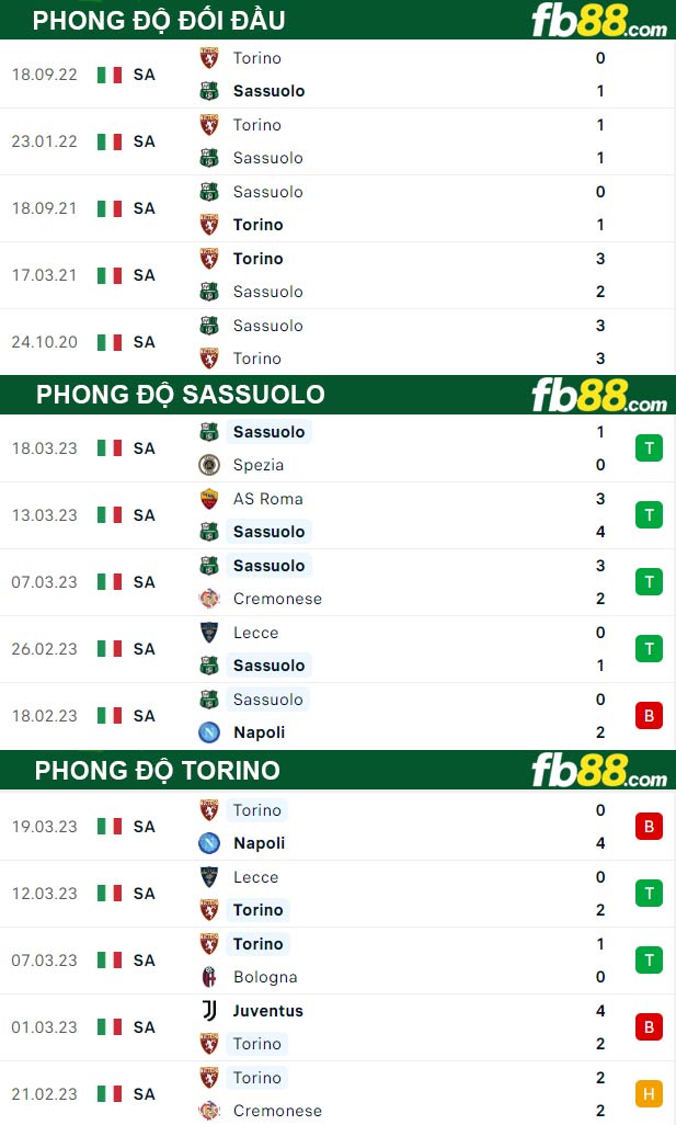 Fb88 thông số trận đấu Sassuolo vs Torino