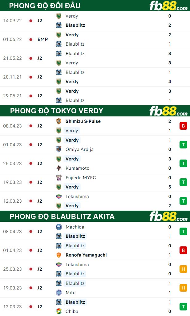 Fb88 thông số trận đấu Tokyo Verdy vs Blaublitz Akita