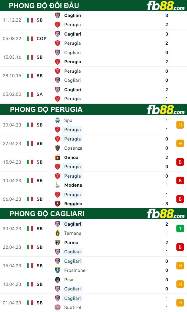 Fb88 thông số trận đấu Perugia vs Cagliari
