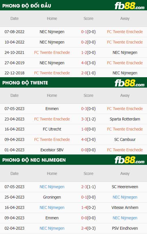 fb88-thông số trận đấu Twente vs NEC Nijmegen