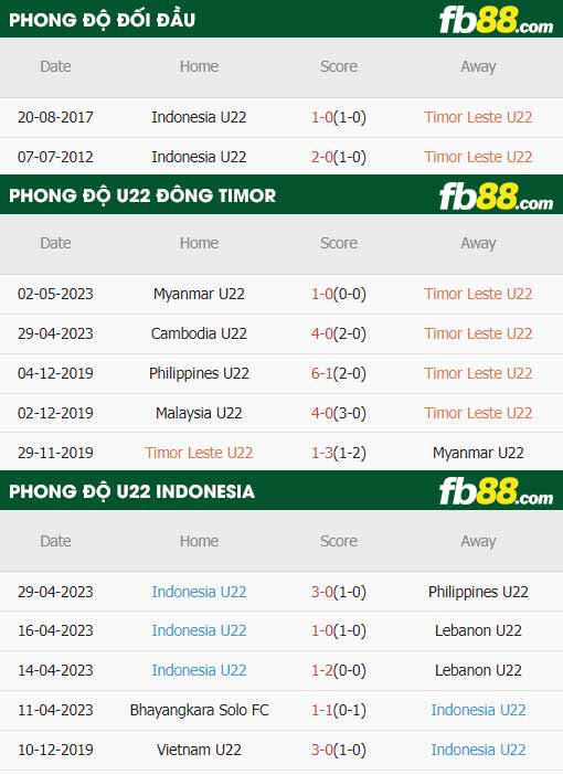 fb88-thông số trận đấu U22 Đông Timor vs U22 Indonesia