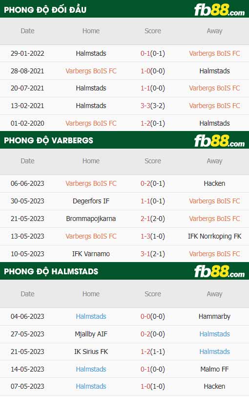 fb88-thông số trận đấu Varbergs vs Halmstads