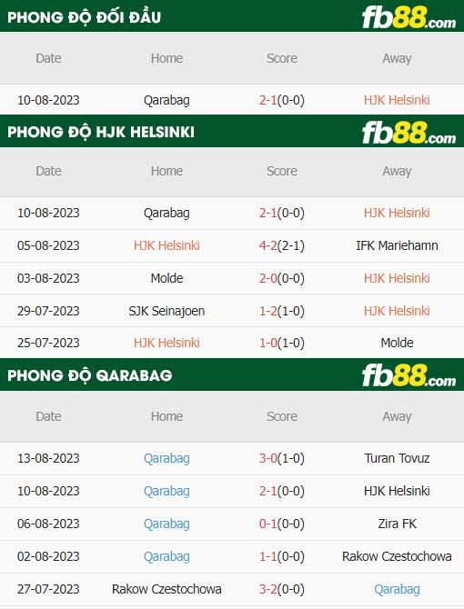 fb88-thông số trận đấu HJK Helsinki vs Qarabag