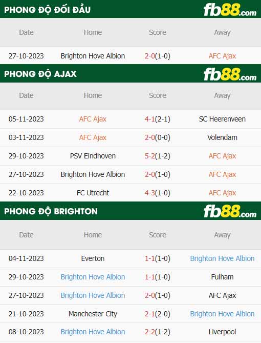fb88-thông số trận đấu Ajax vs Brighton