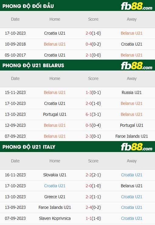 fb88-soi kèo U21 Belarus vs U21 Croatia