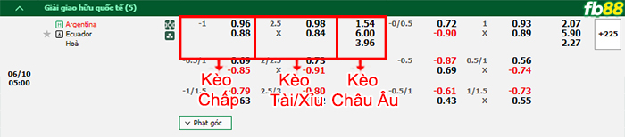 Fb88 thông số trận đấu Pháp vs Canada