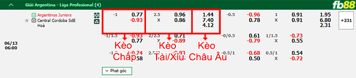 Fb88 bảng kèo trận đấu Argentinos Juniors vs Central Cordoba