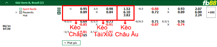 Fb88 bảng kèo trận đấu Club Recife vs Paysandu