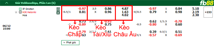 Fb88 bảng kèo trận đấu Gnistan vs HJK Helsinki