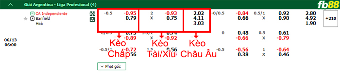 Fb88 bảng kèo trận đấu Independiente vs Banfield