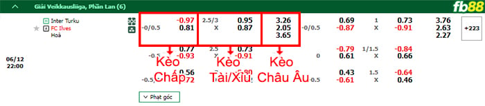 Fb88 bảng kèo trận đấu Inter Turku vs Ilves Tampere