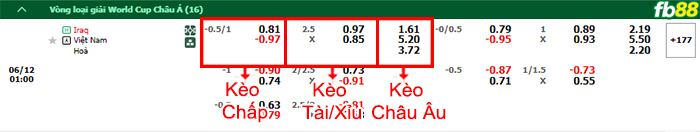 Fb88 bảng kèo trận đấu Iraq vs Việt Nam