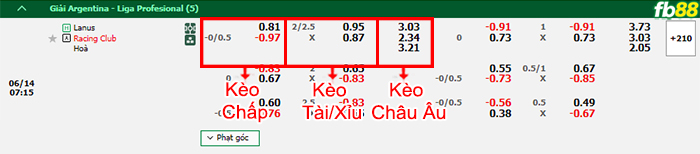 Fb88 bảng kèo trận đấu Lanus vs Racing Club