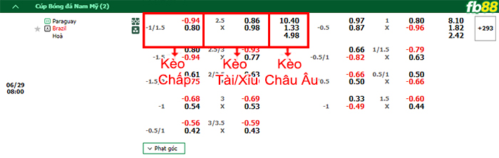 Fb88 bảng kèo trận đấu Paraguay vs Brazil
